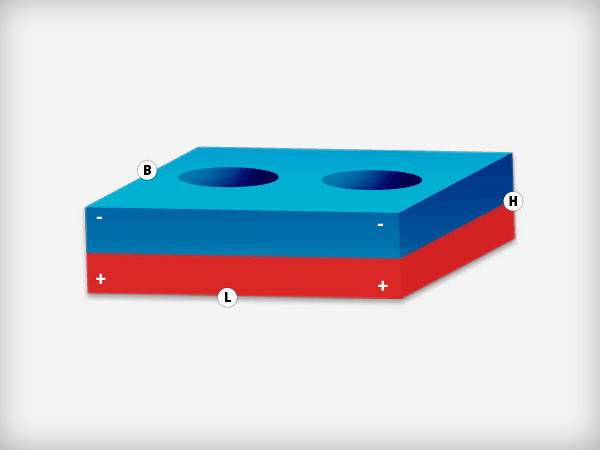 Neodymium Blokmagneet met boor-/verzinkgat (2x) 30 x 13,5 x 5 mm N48 NiCuNi Zuid Pool - Magnetenspecialist Import & Export B.V.