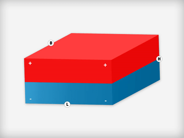 Neodymium Blokmagneet 50 x 50 x 5 mm N45 NiCuNi - Magnetenspecialist Import & Export B.V.